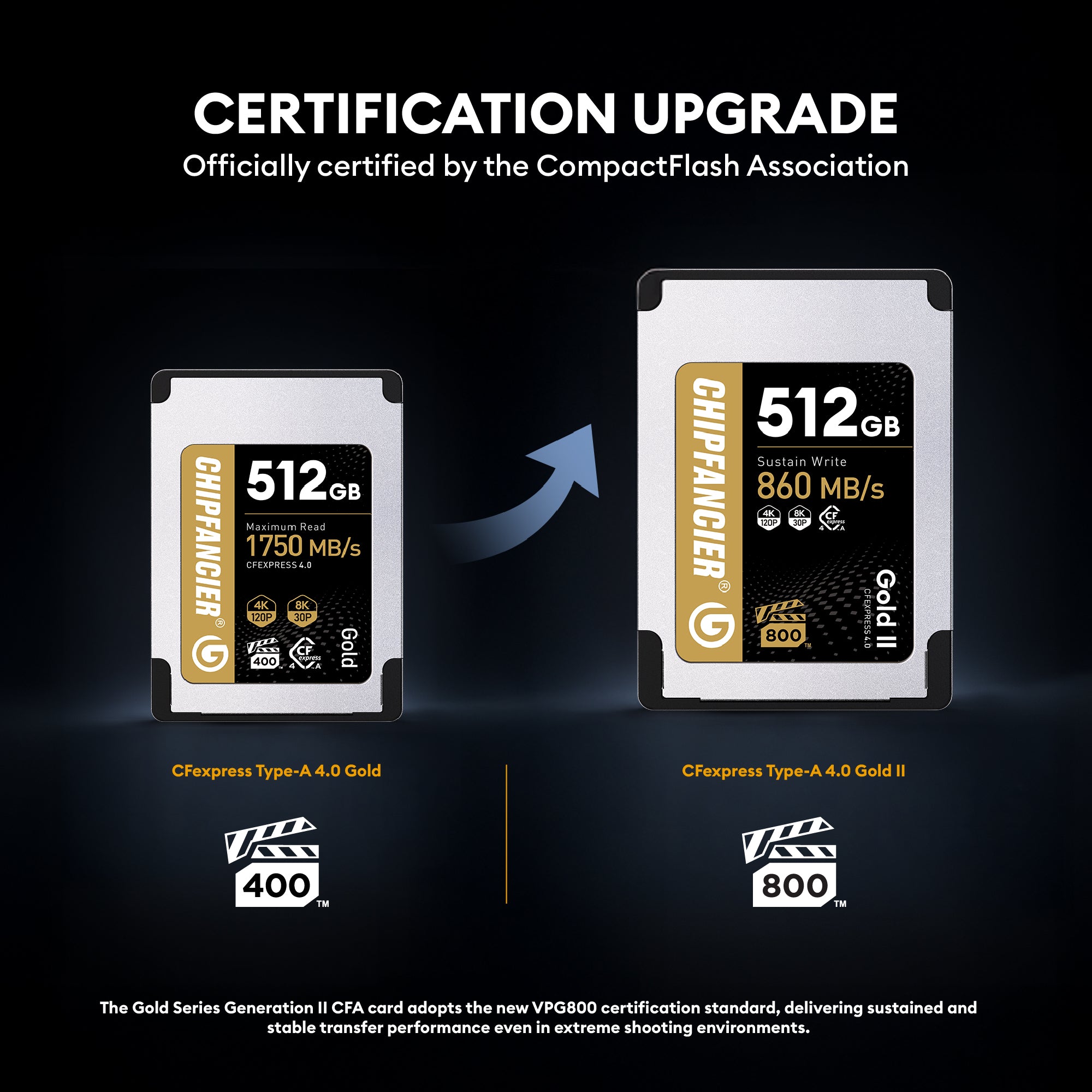 CHIPFANCIER CFexpress Type A 4.0 Gold Gen II Memory Card VPG800 Certified